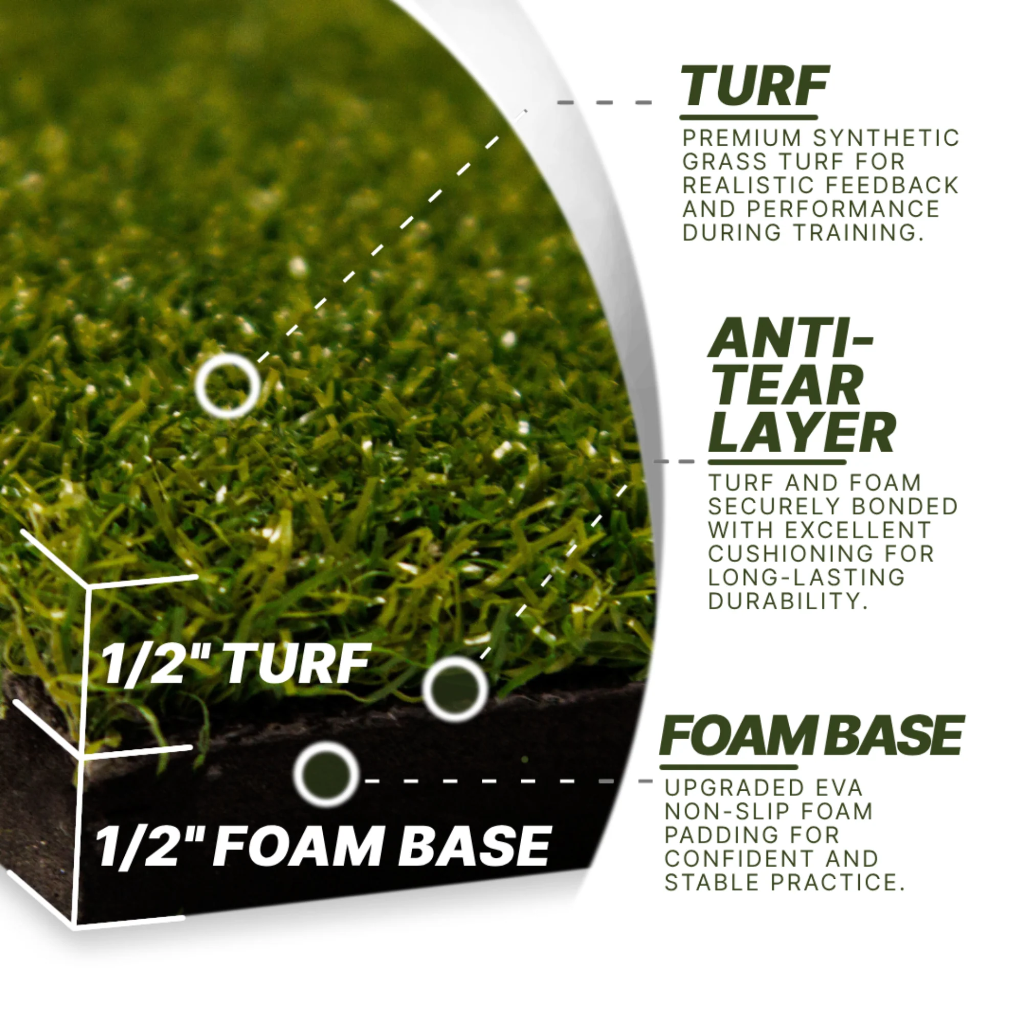Divot Board Turf Mat 4x5 - Mat Only - Perfect for Existing Divot Board Owners - Image 3